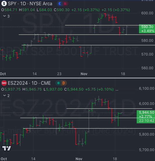 Nov 20th: Yesterday Again - Market Weather Report