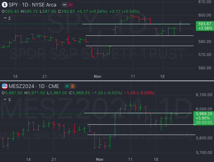 Nov 21st: The Date Says It All - Market Weather Report