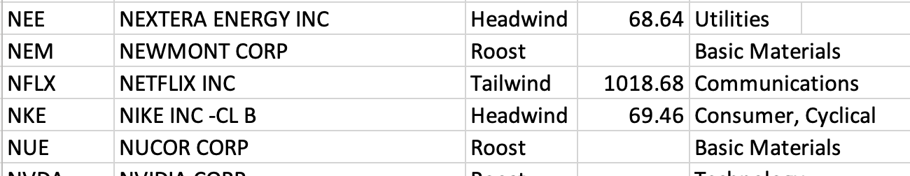 Feb 7th - The Market Weather Report