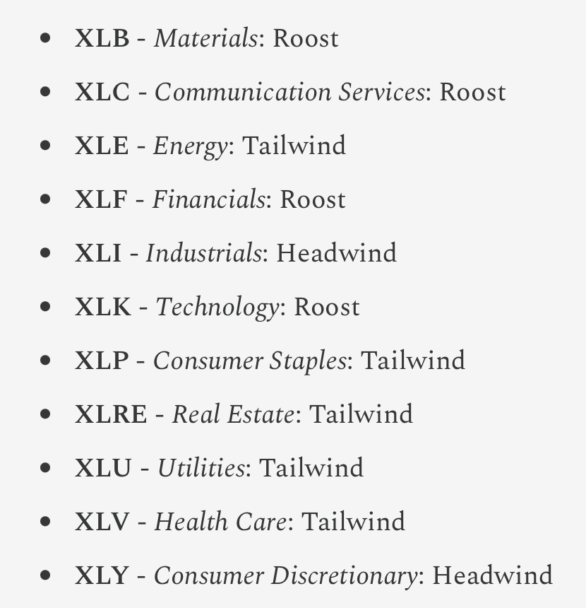 Feb 20th - The Market Weather Report