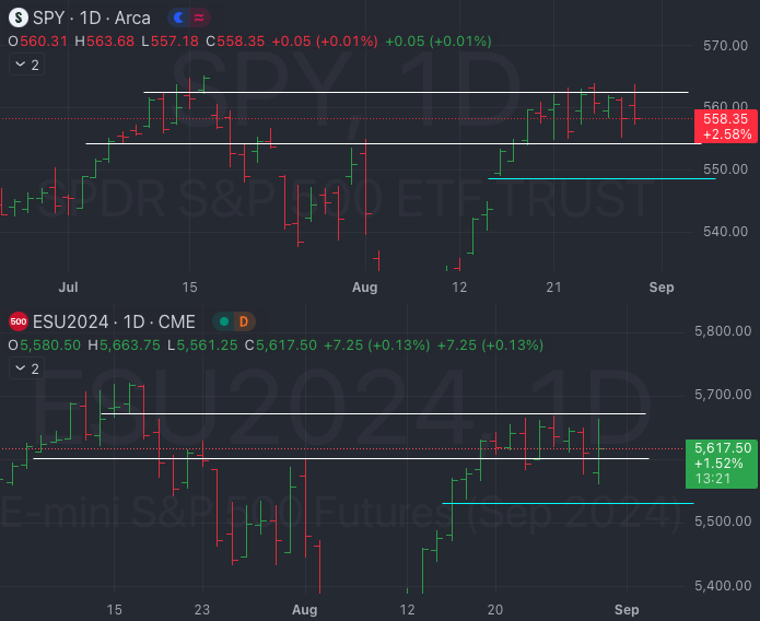 Aug 29 I The Chop-Chop Slide I Market Weather Report