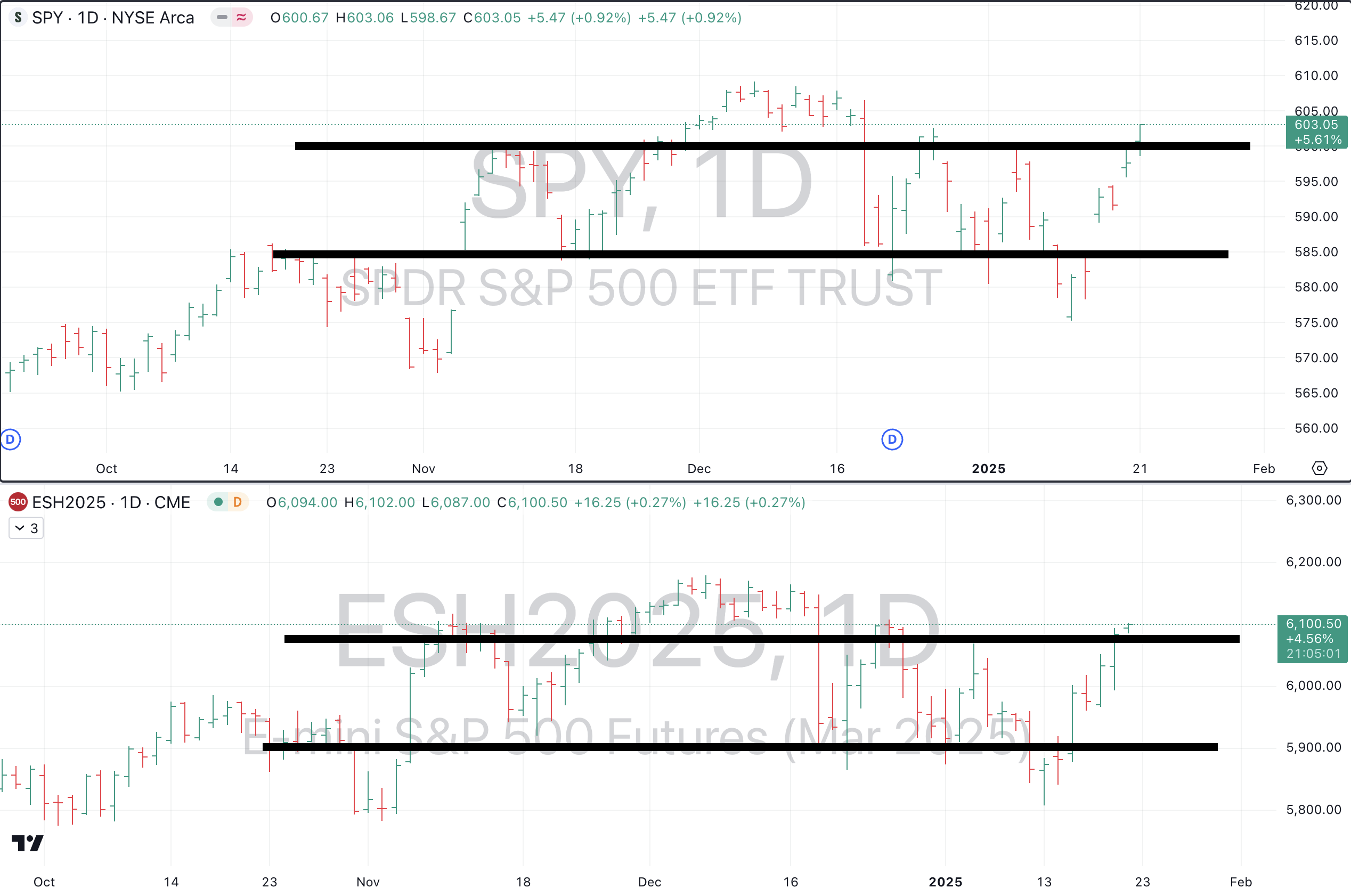 Jan 21st - The Market Weather Report