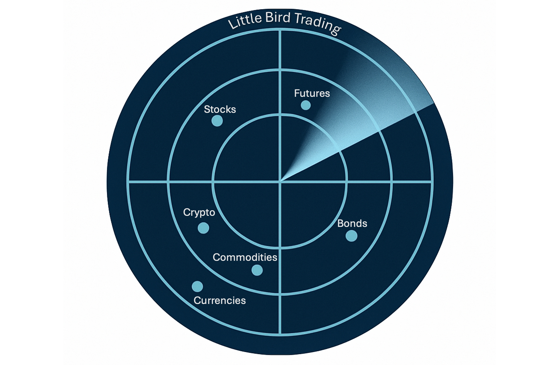 September 22nd Market Session Radar Forecast