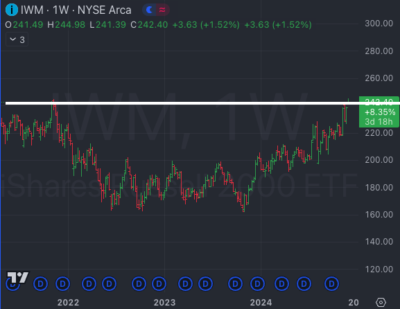 Nov 25th: Welcome To The Party, Number 4 - Market Weather Report