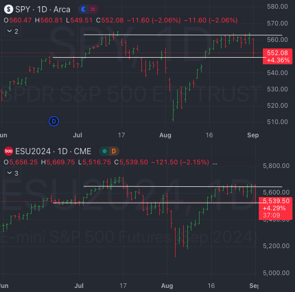 Sept 4 I Chop on the range I Market Weather Report