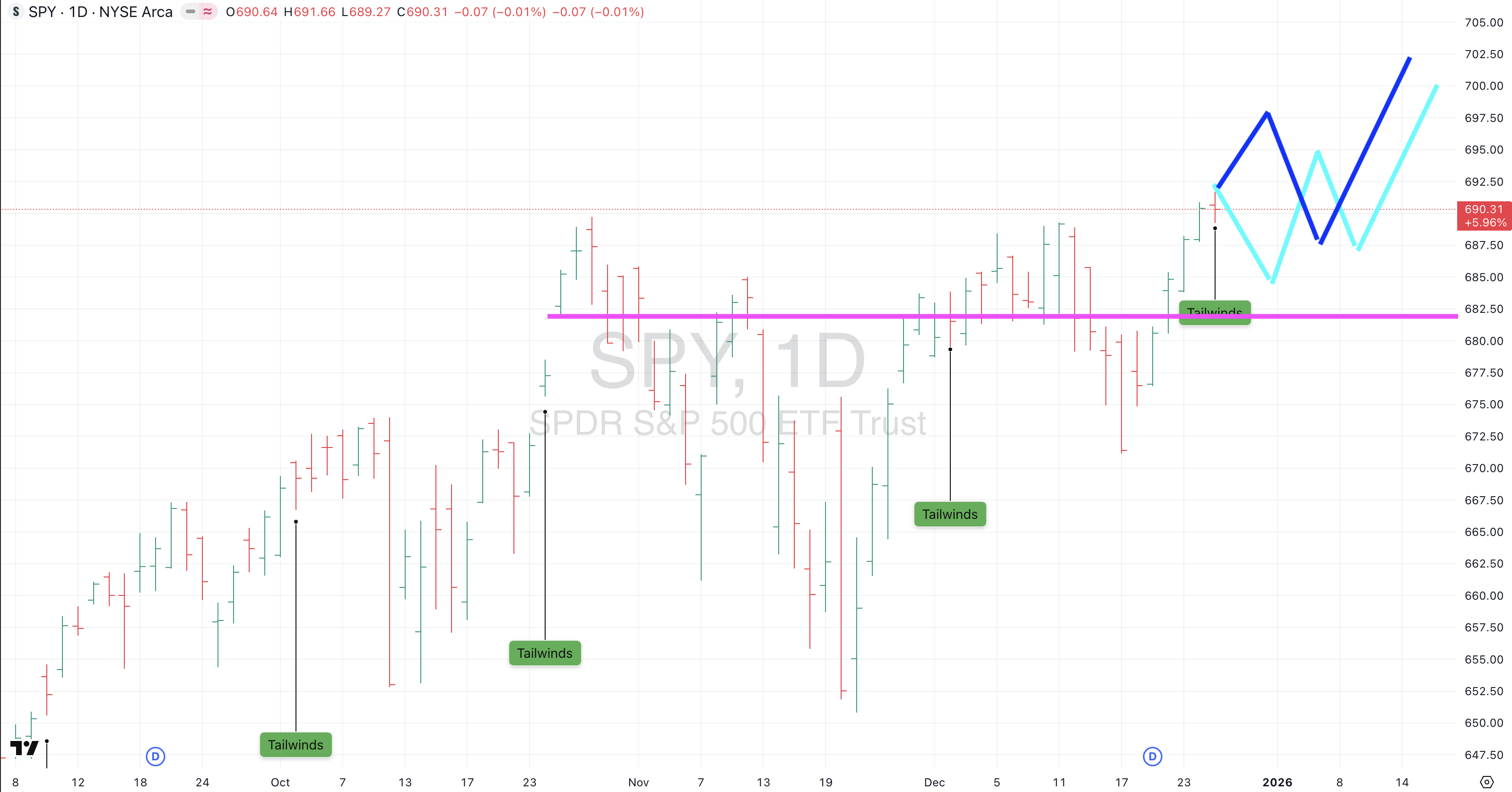 You put the "P" in the nice kids and a "C" in the naughty kids I Perch Observations #24