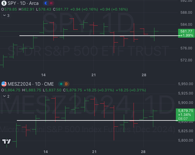 Oct 29th: 13 Days and Counting - Market Weather Report
