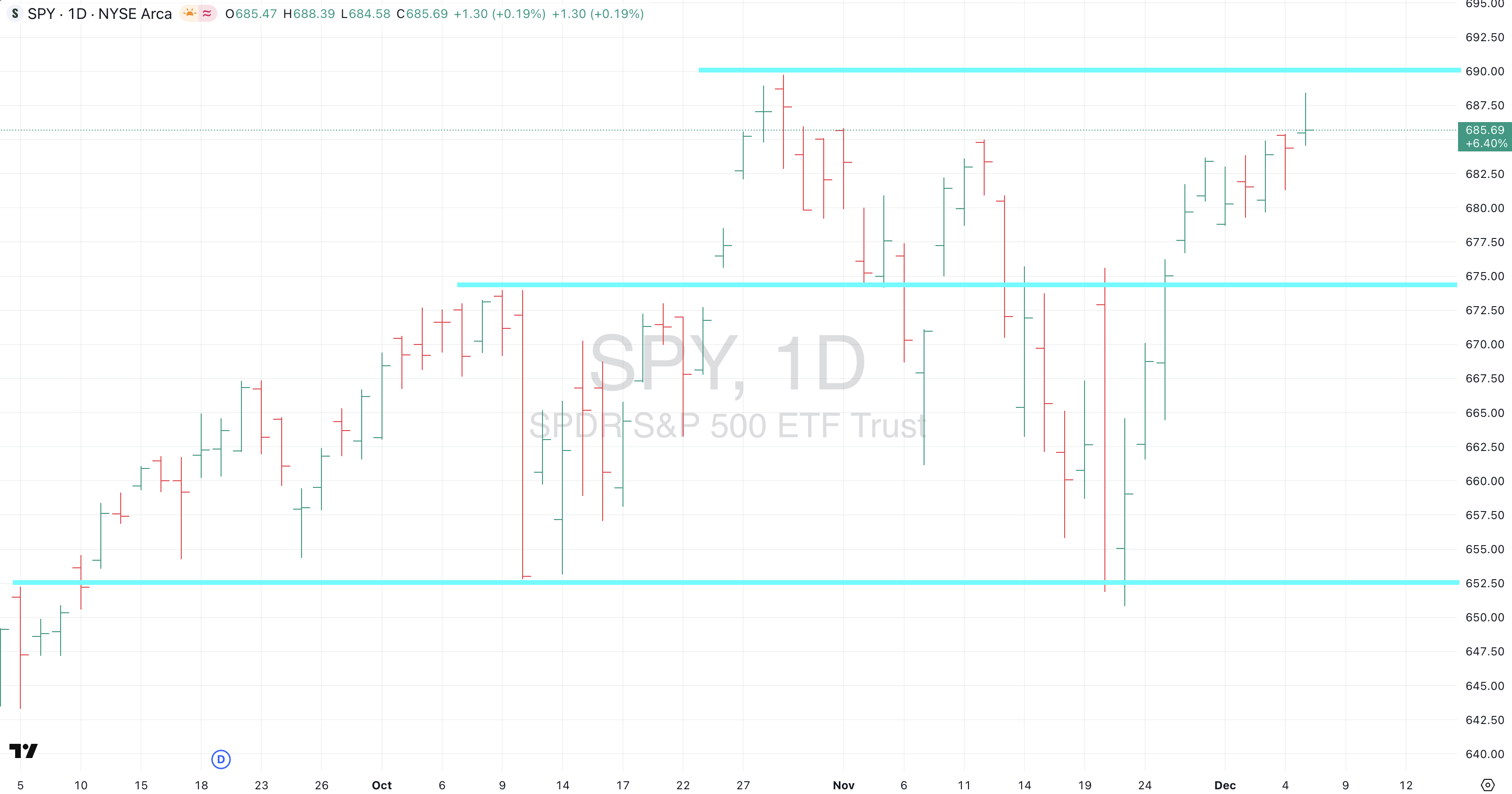 Double-Slit Experiment I Perch Observations #21 I December 9th