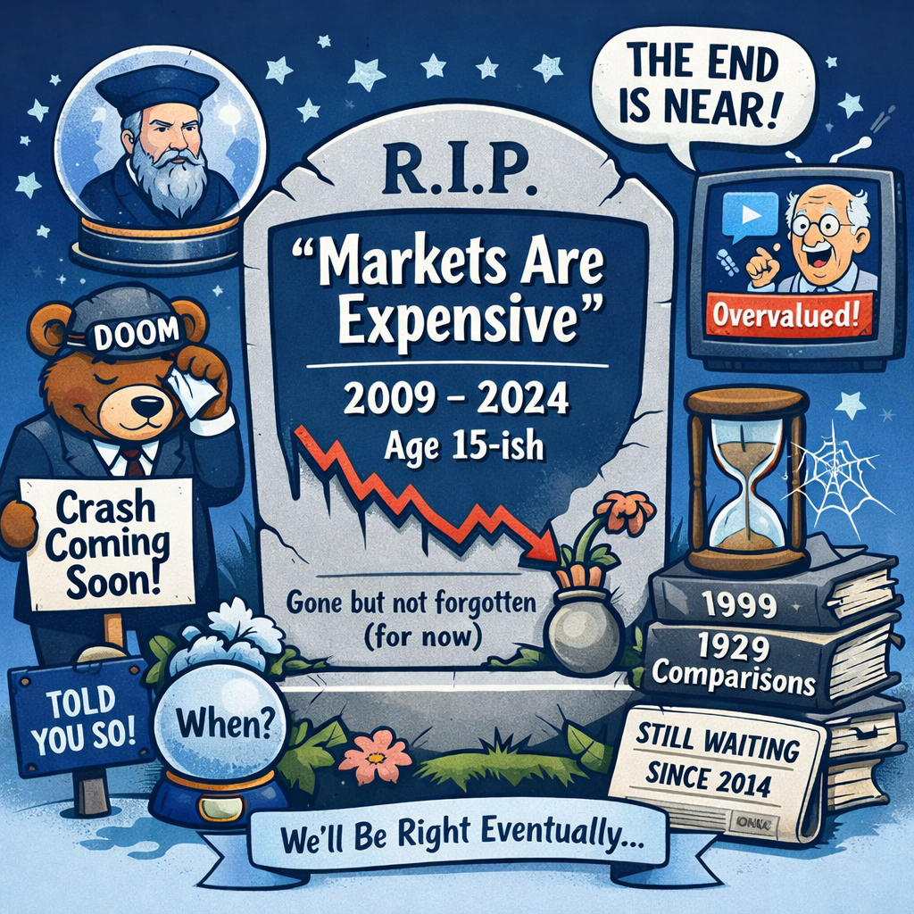 Obituary: “Markets Are Expensive,” Age 15ish, Passed Away Of Boredom Today | Perch Views #31