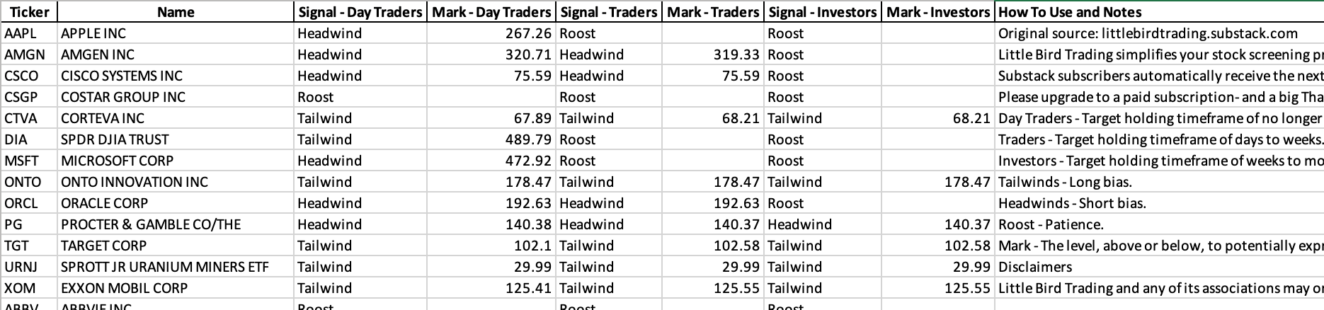 Updated and Expanded: Tuesday, Jan 6th, Market Weather Report