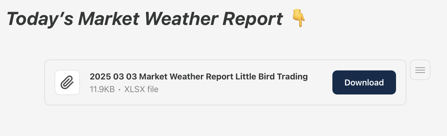 Mar 3rd - The Market Weather Report