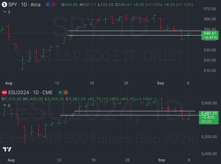 Sept 10 I Schrödinger’s market box I Market Weather Report