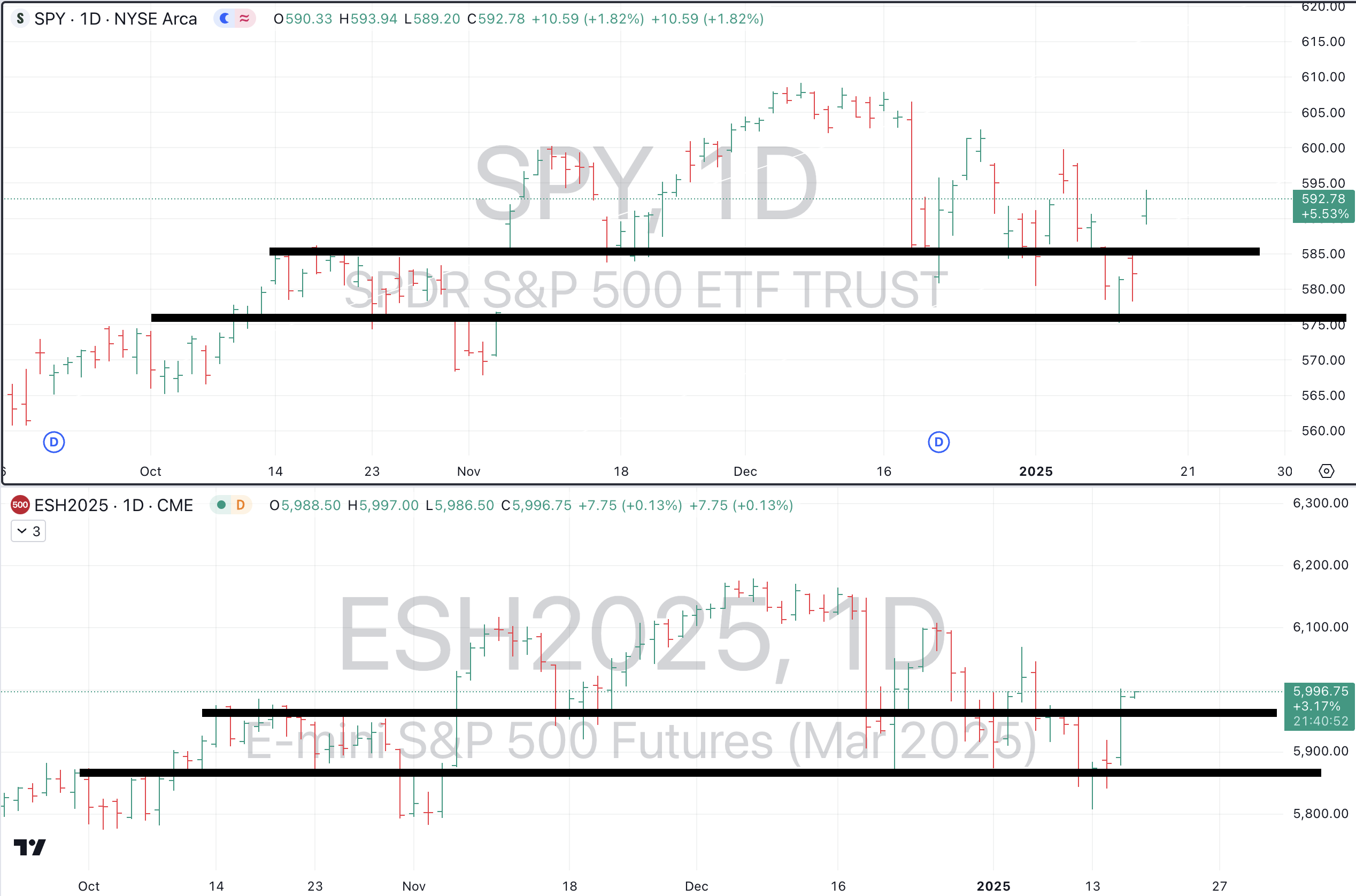 Jan 15th: Over The Line Again - The Market Weather Report