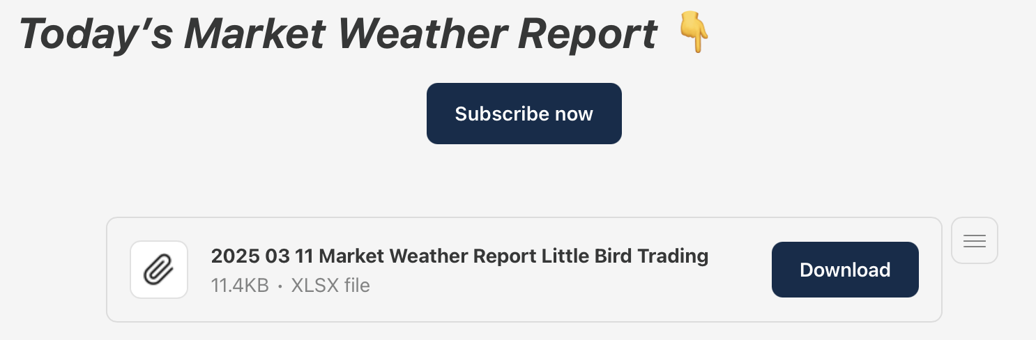 March 11th - The Market Weather Report