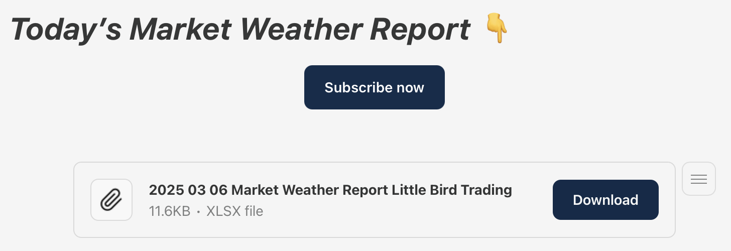 March 6th - The Market Weather Report