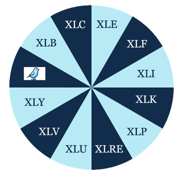 A blue and white circular chart with white text
AI-generated content may be incorrect. A blue and white circular chart with white text
AI-generated content may be incorrect.