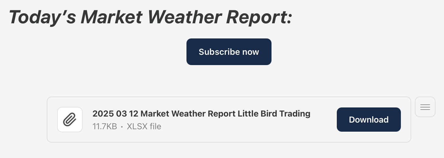 March 12th - The Market Weather Report