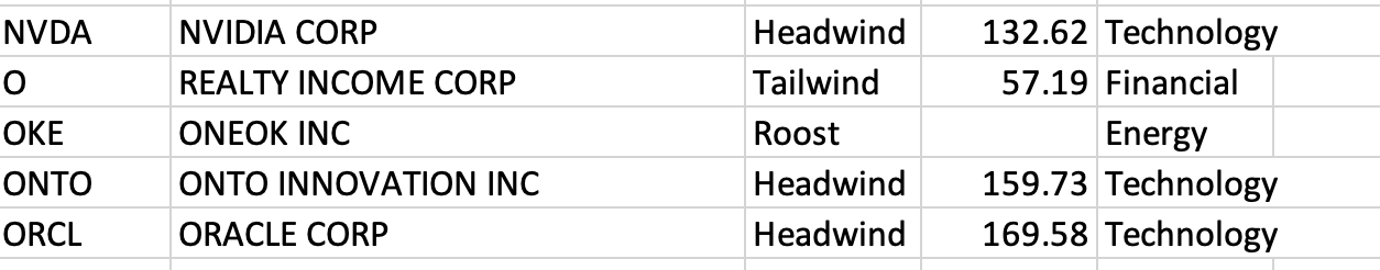 Feb 24th - The Market Weather Report