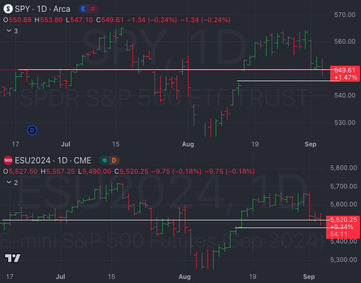 Sept 5 I Bears barely back in control I Market Weather Report