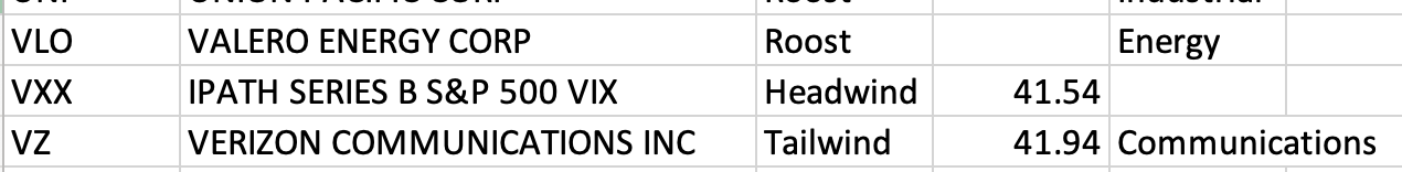 Feb 19th - The Market Weather Report