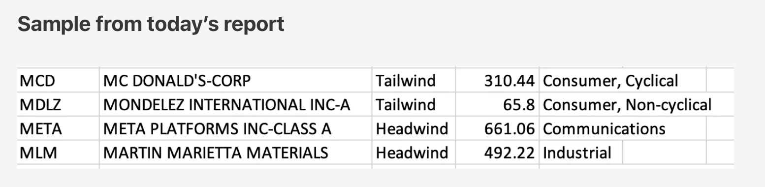 Feb 25th - The Market Weather Report