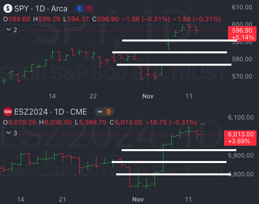 Nov 13th: Grinding In Space - Market Weather Report