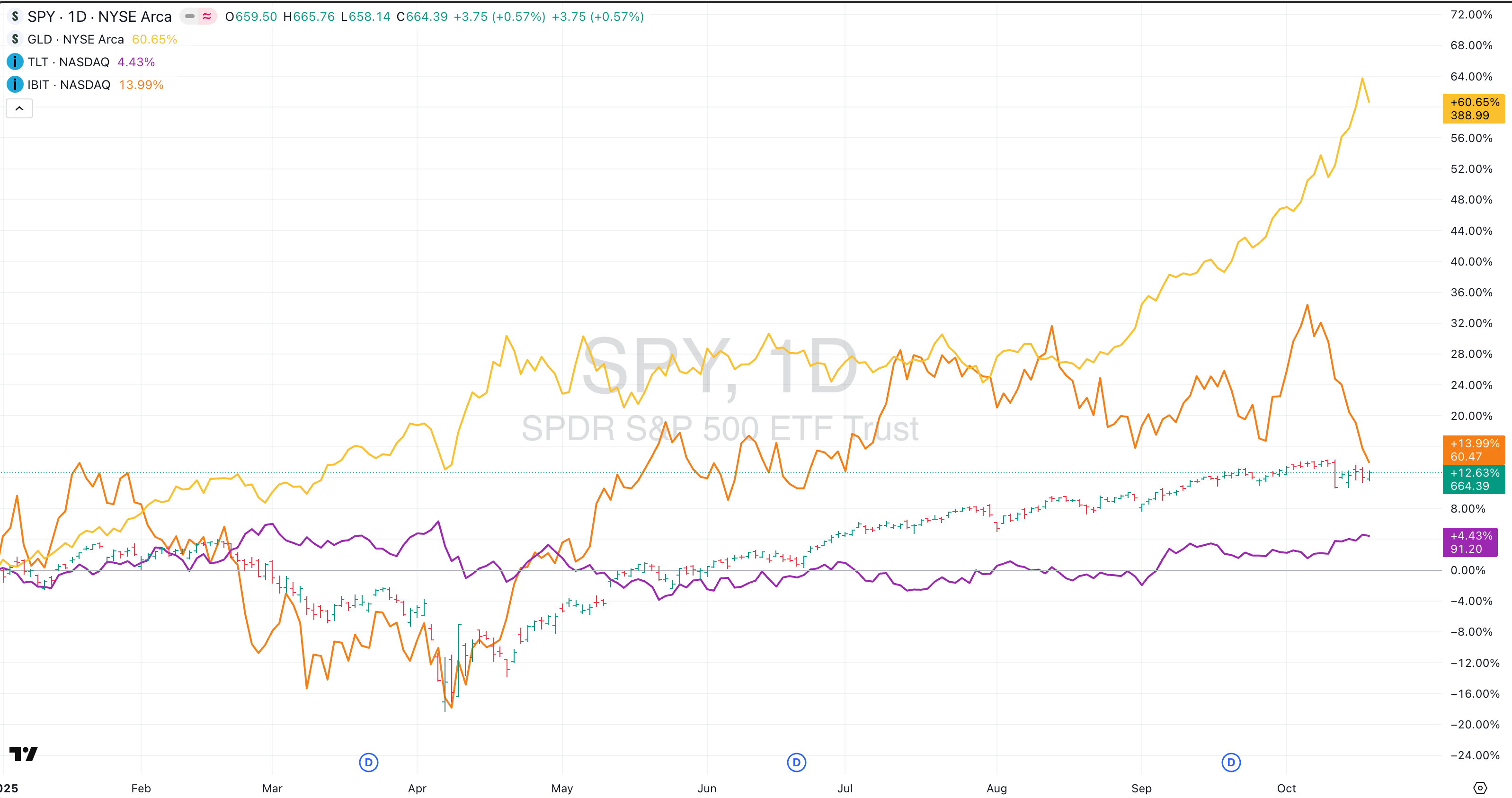 Yearbook Picture I Perch Observations #13 I Oct 18th