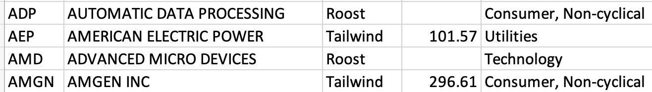 Feb 11th - The Market Weather Report