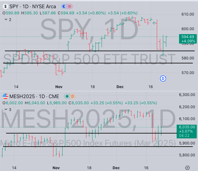 Dec 23rd - The Market Weather Report