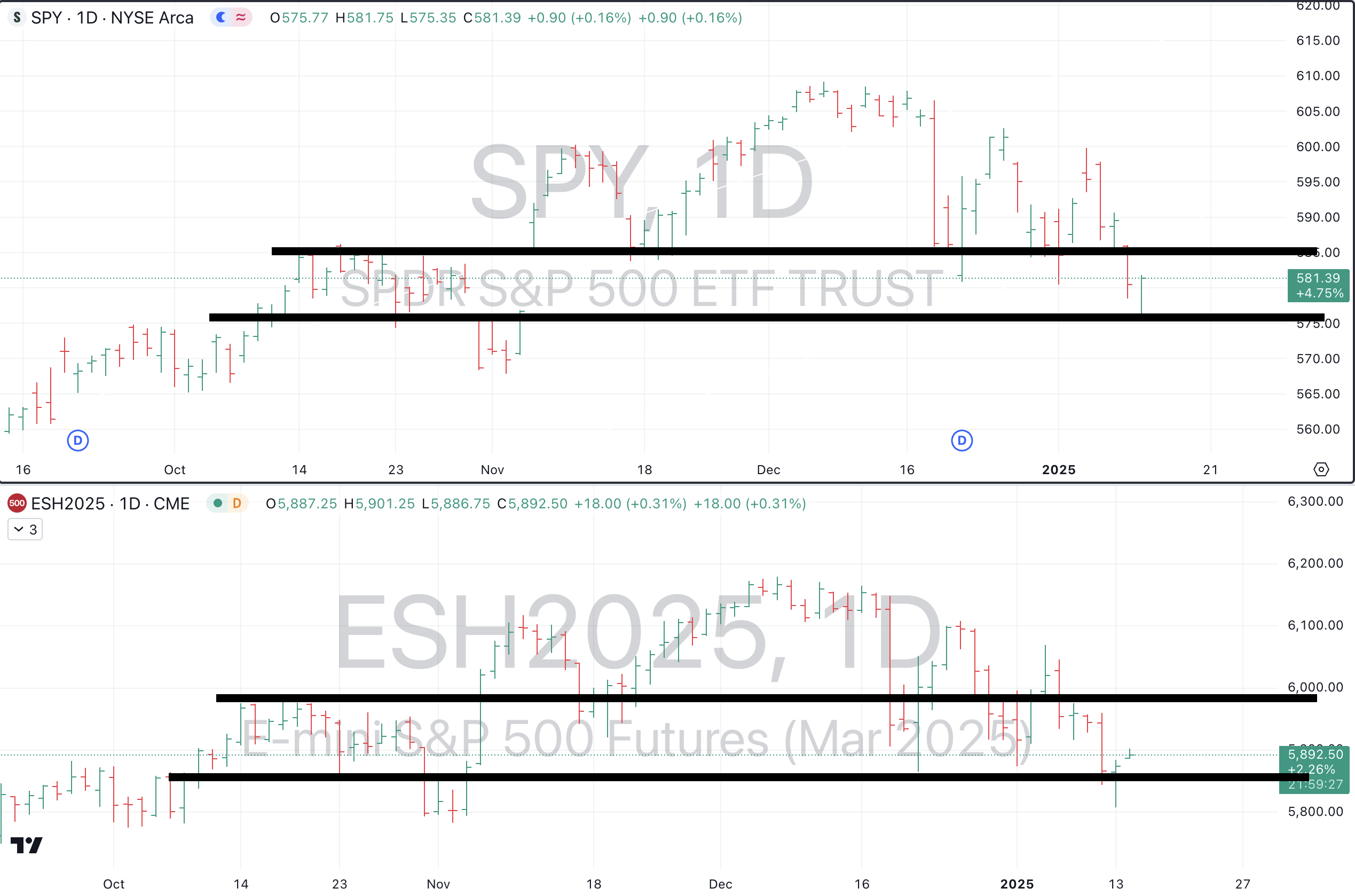 Jan 14th - The Market Weather Report