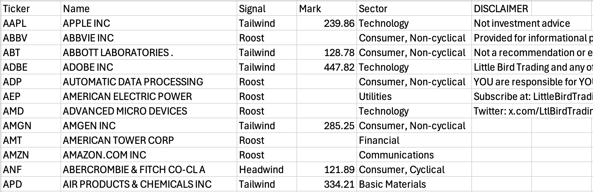 Jan 30th: Free To All Subscribers Today - The Market Weather Report