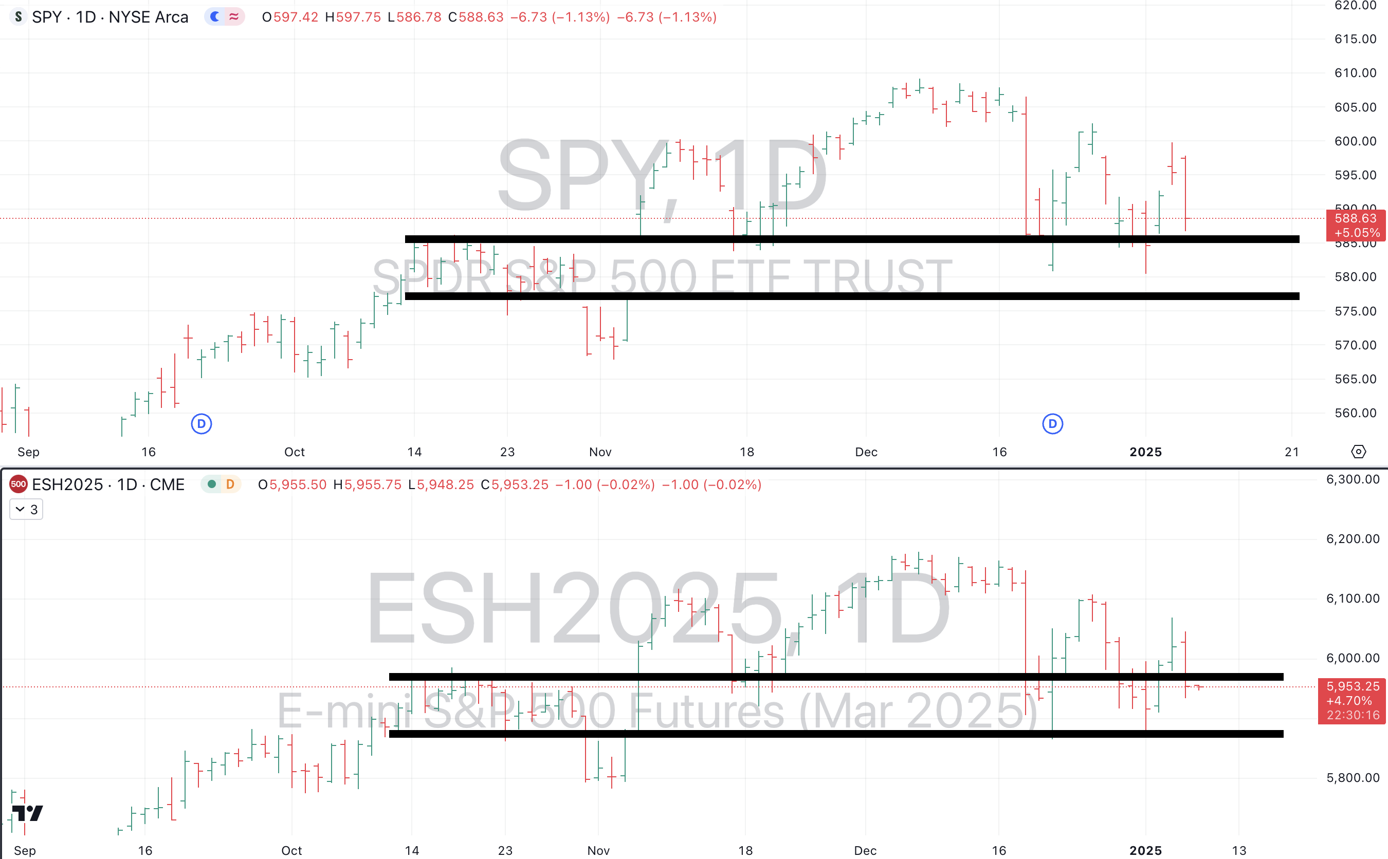 Jan 8th - The Market Weather Report