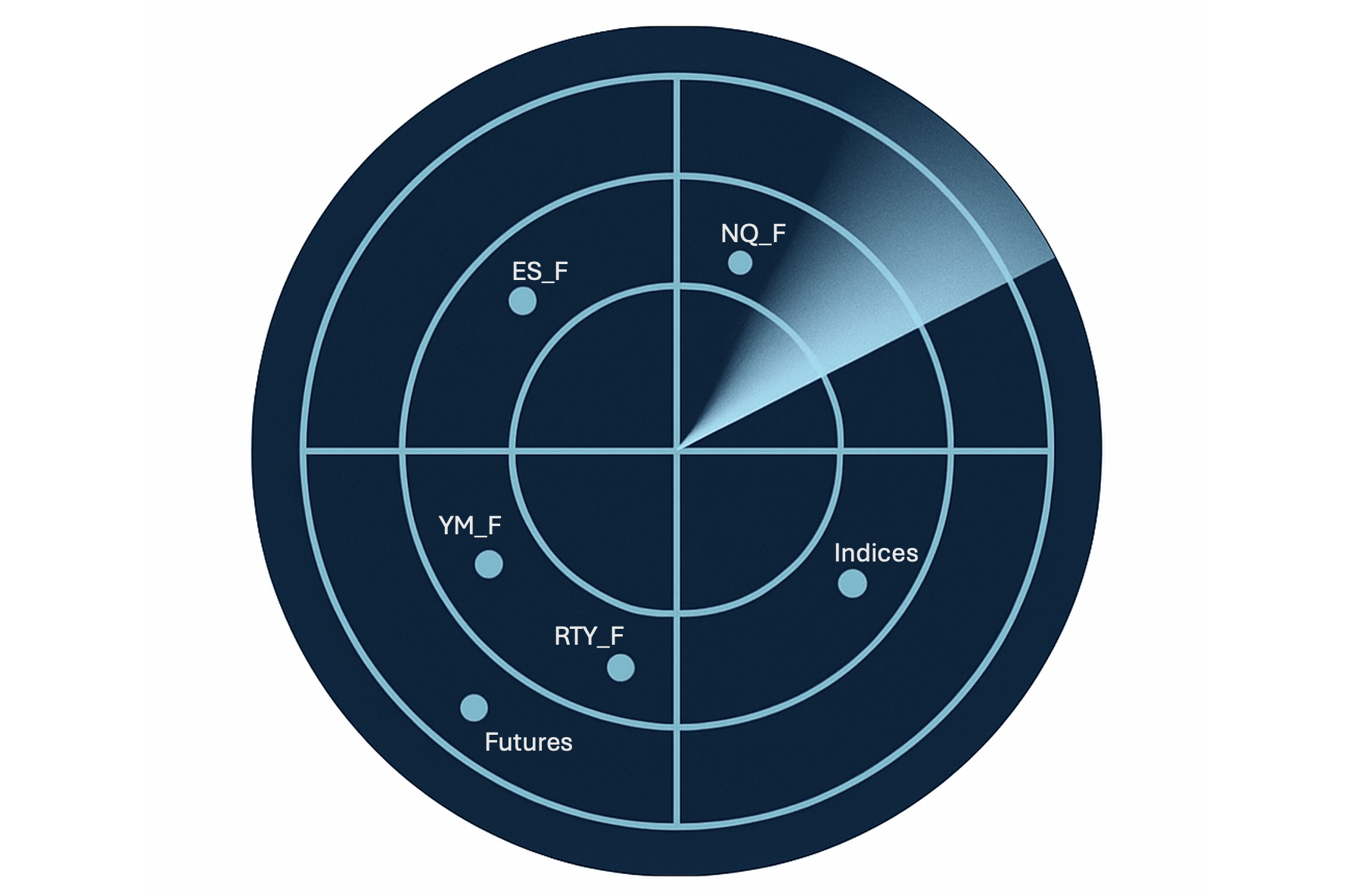 New Product Launched - The US Futures Weather Report