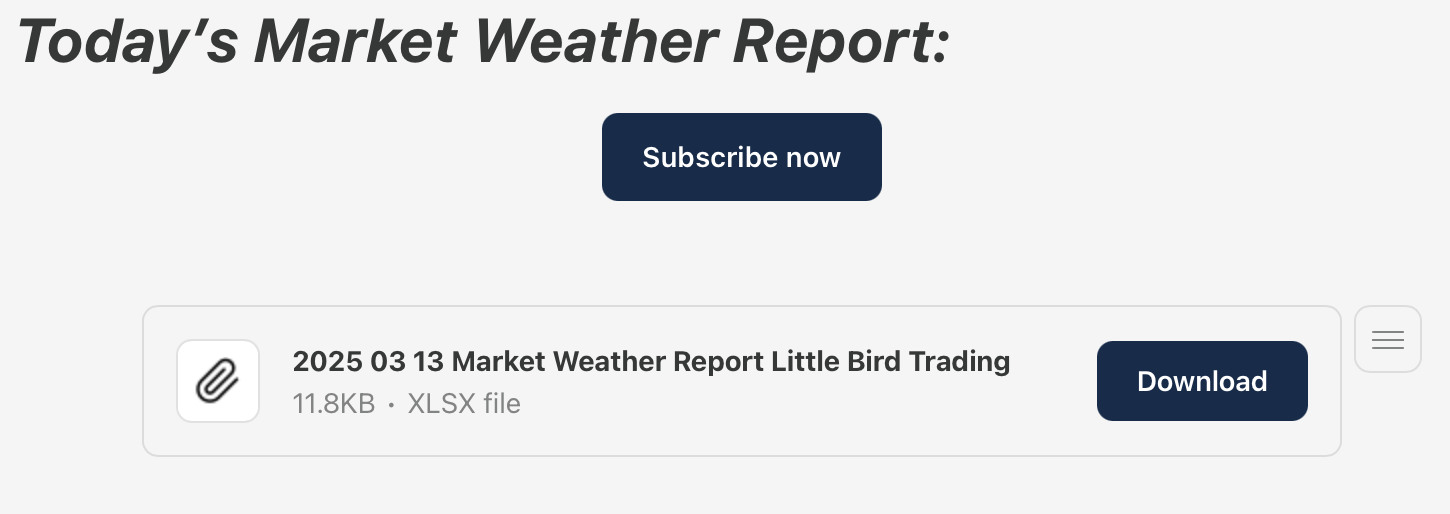 March 13th - The Market Weather Report