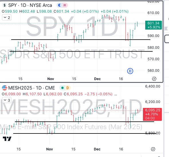 Dec 27th: HAGW! - The Market Weather Report