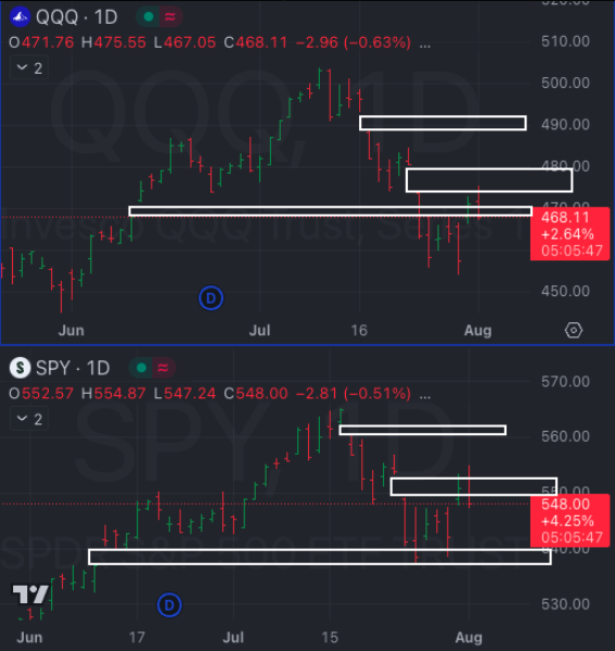 08.01.24 - Little Bird Trading's Market Weather Report