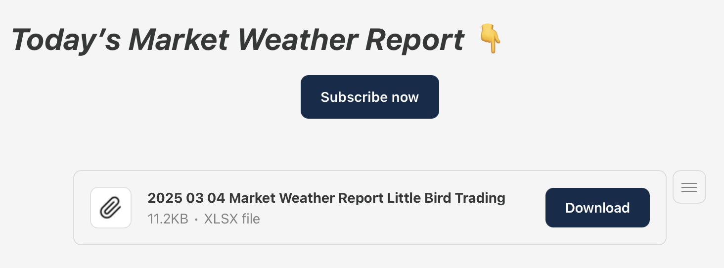 Mar 4th - The Market Weather Report
