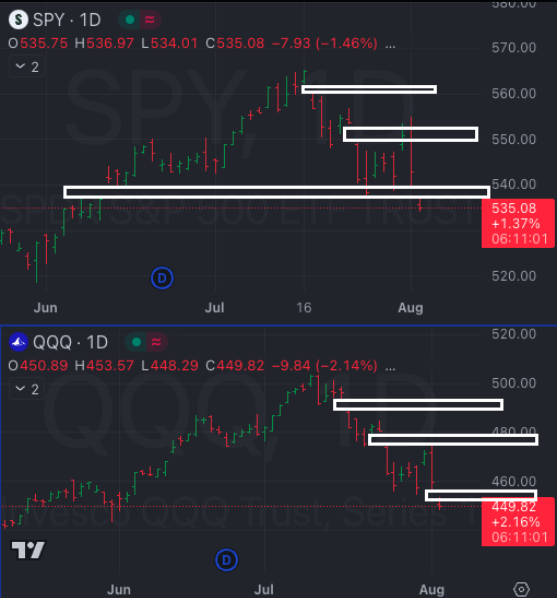08.02.24 - Little Bird Trading's Market Weather Report