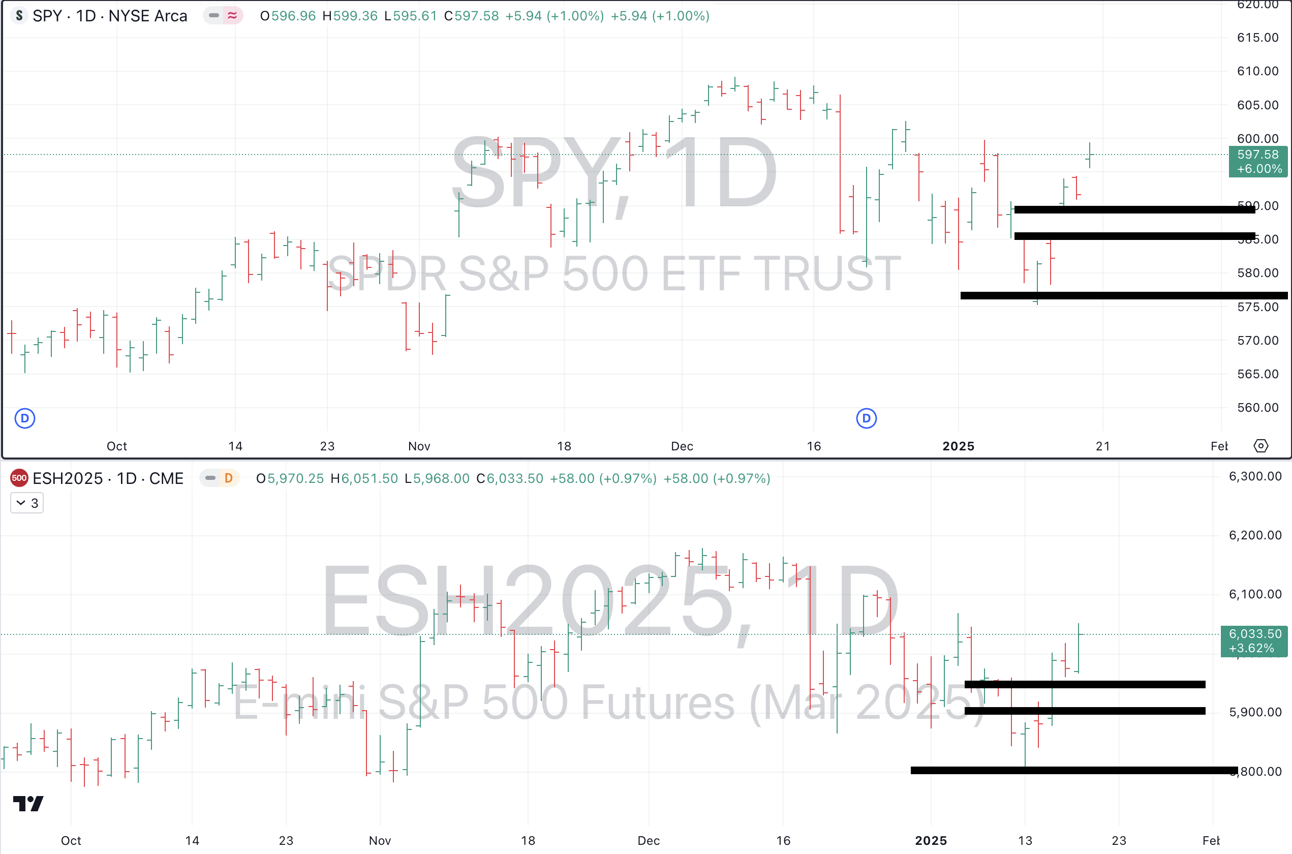 Jan 17th: HAGW! - The Market Weather Report