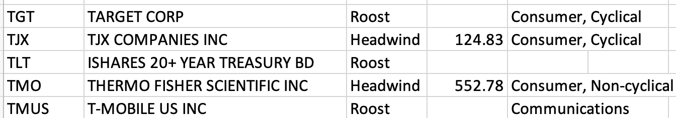Feb 10th - The Market Weather Report