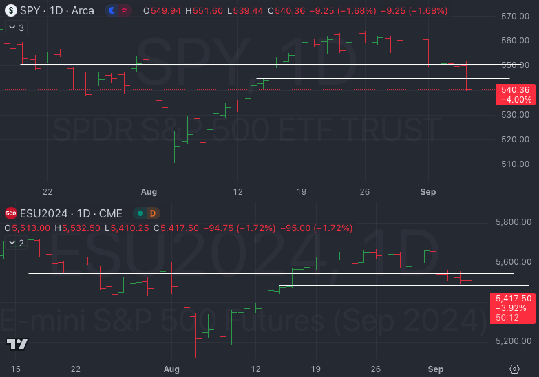 Sept 6 I From bearly to definitely I Market Weather Report