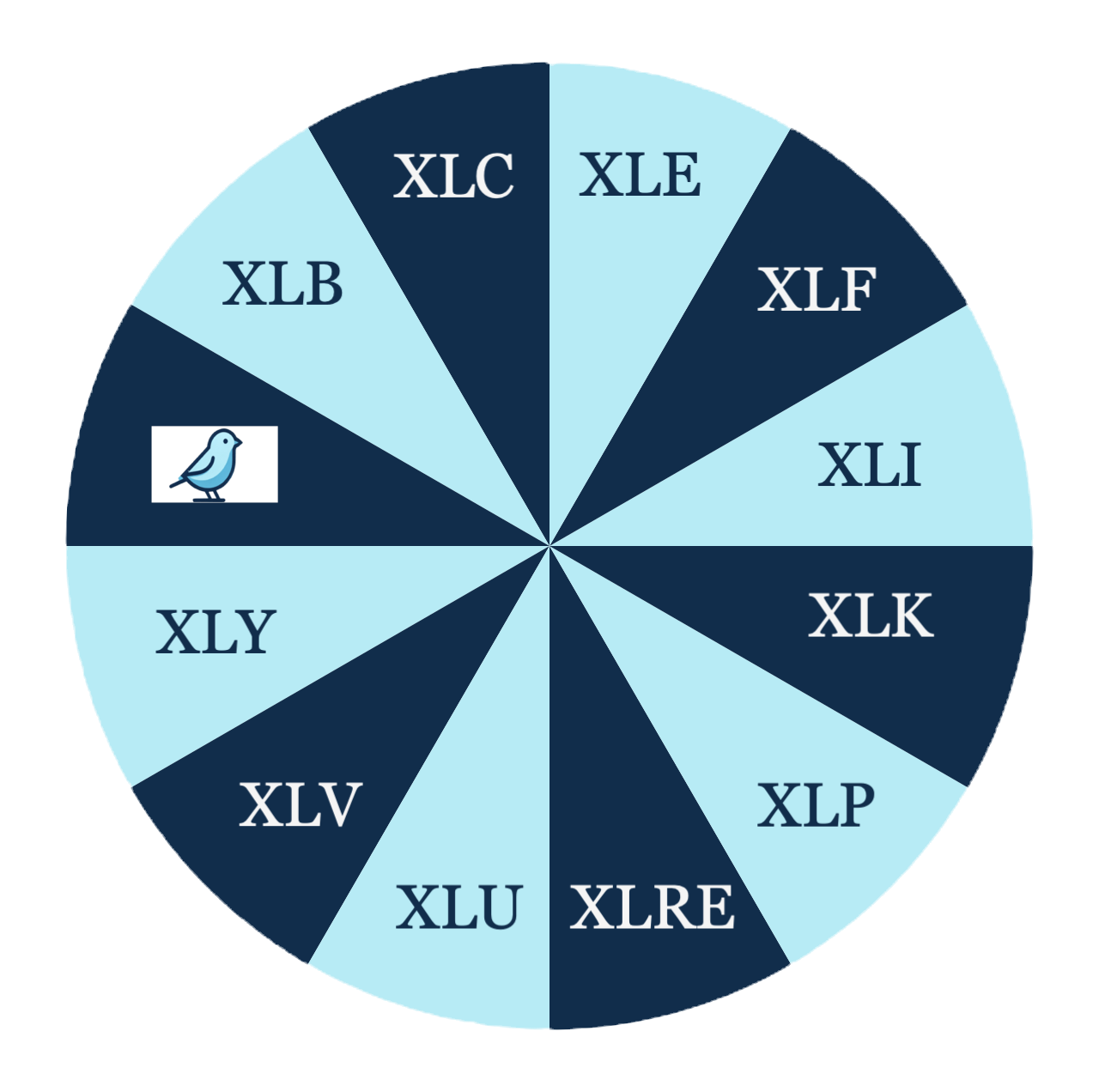 A blue circle with white text and a bird

AI-generated content may be incorrect.