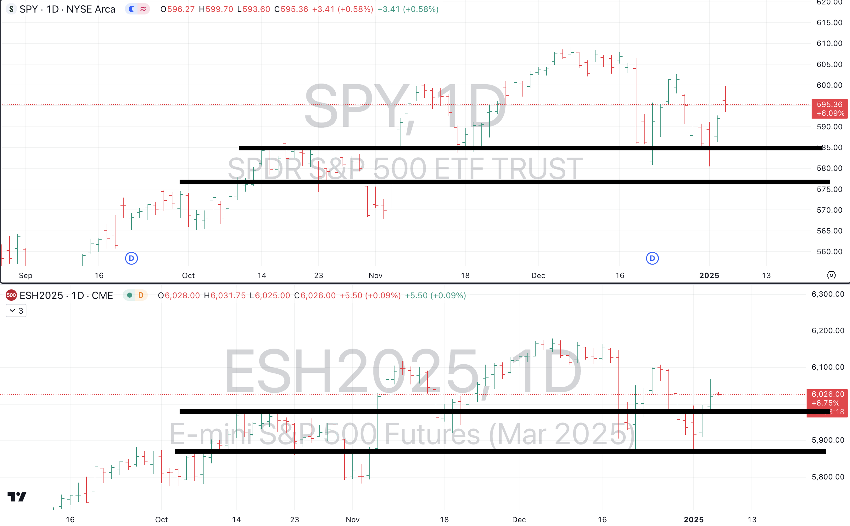 Jan 6th - The Market Weather Report