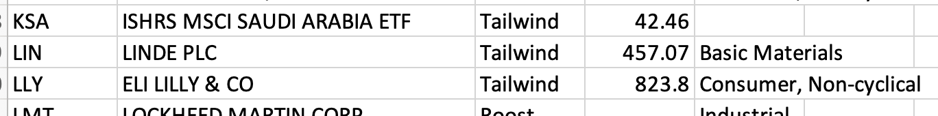 Feb 4th - The Market Weather Report