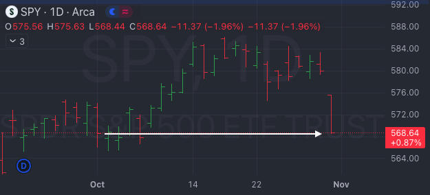 Oct 31st: Magnets also repel - Market Weather Report