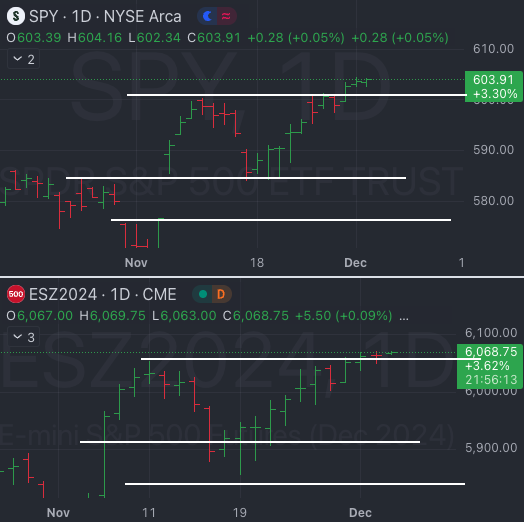 Dec 3rd - The Market Weather Report