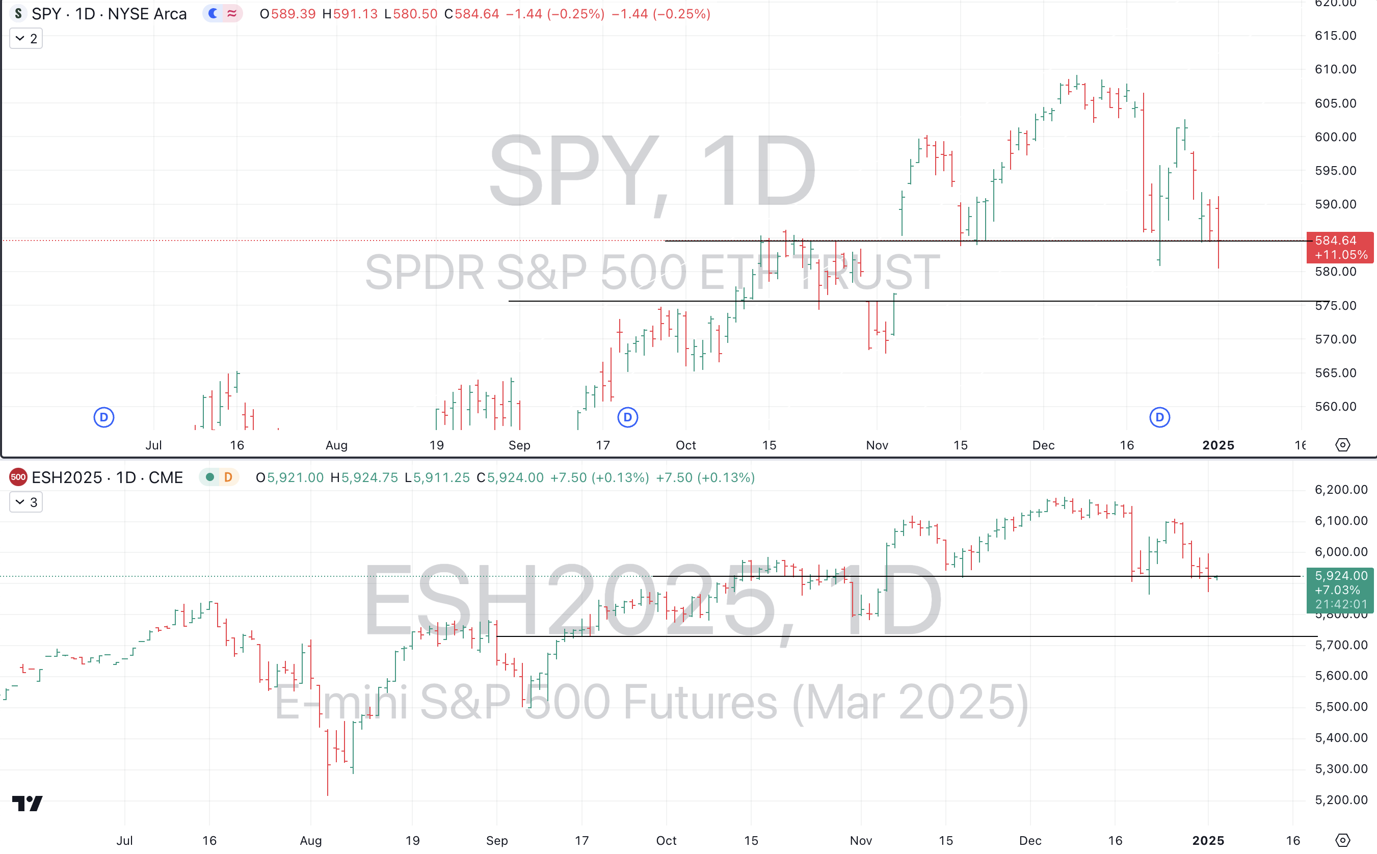 Jan 2nd: Hello, 580, My Old Friend - The Market Weather Report