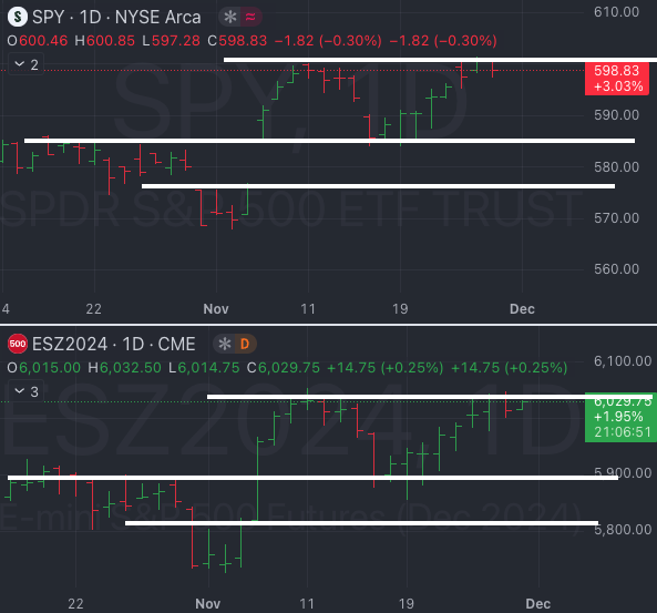Nov 28th: Turkey Trotting - Market Weather Report