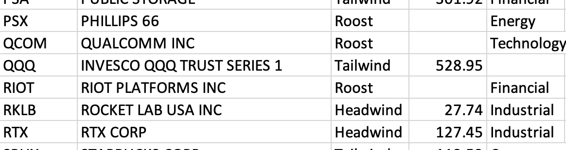 Feb 12th - The Market Weather Report
