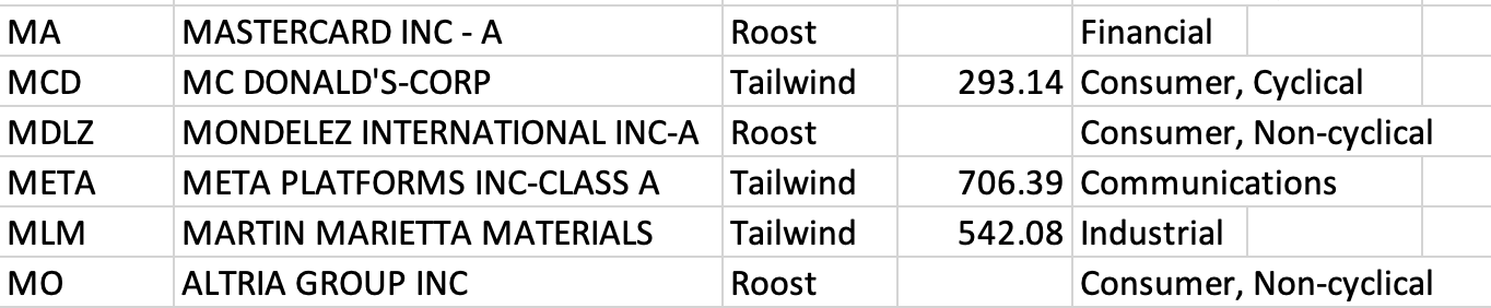 Feb 6th - The Market Weather Report